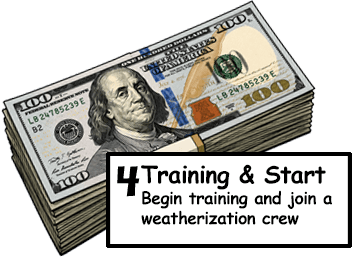 Step 4. Training & Start: Begin training and join a weatherization crew.